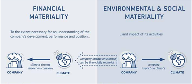 Source- European Commission